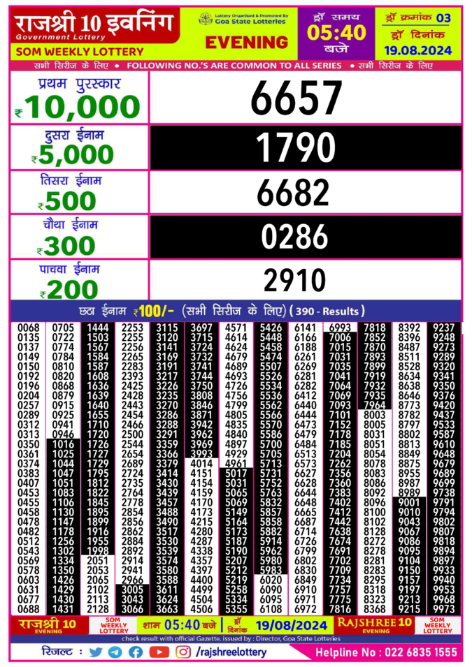 Dear Lottery Chart 2024