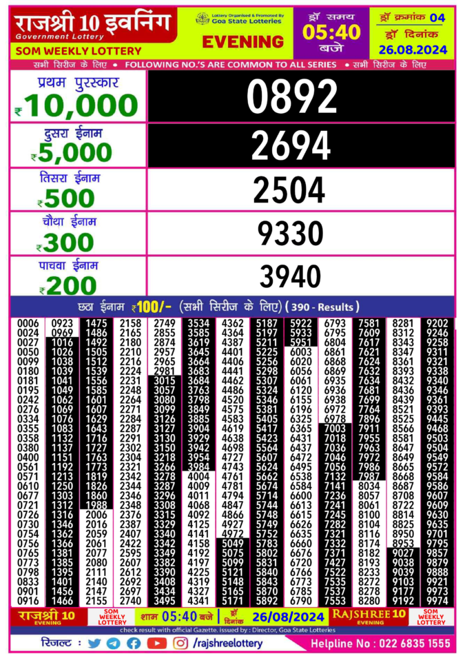 Dear Lottery Chart 2024