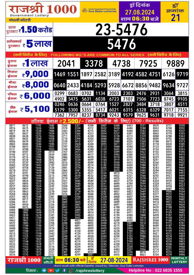 Dear Lottery Chart 2024