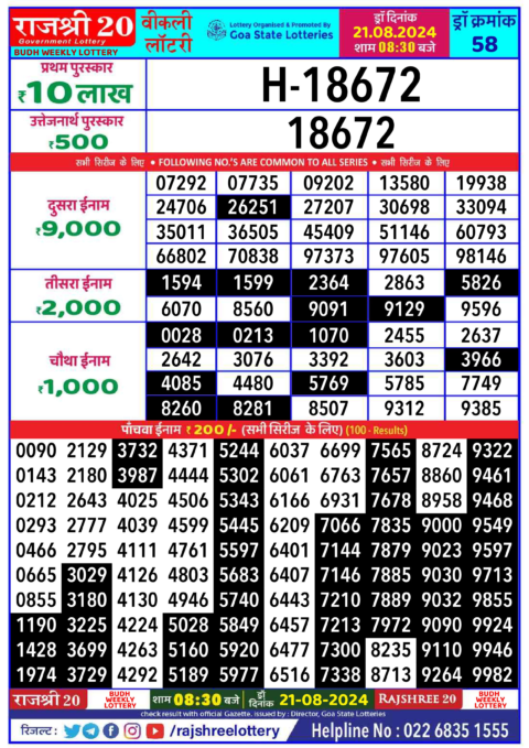 Dear Lottery Chart 2024