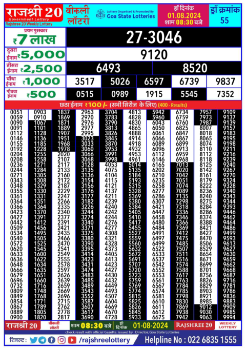 Dear Lottery Chart 2024