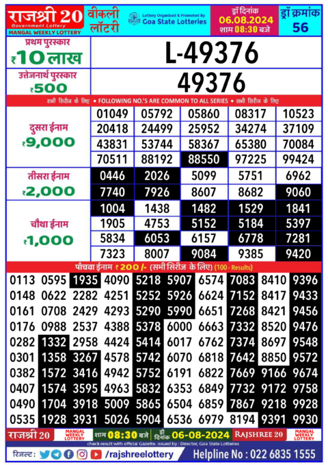 Dear Lottery Chart 2024