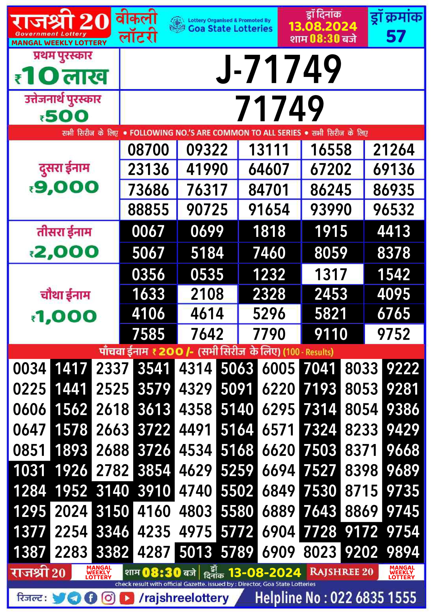 Dear Lottery Chart 2024