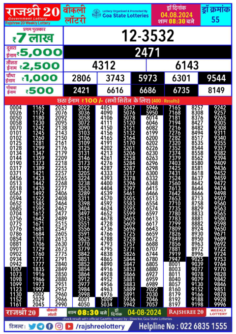 Dear Lottery Chart 2024