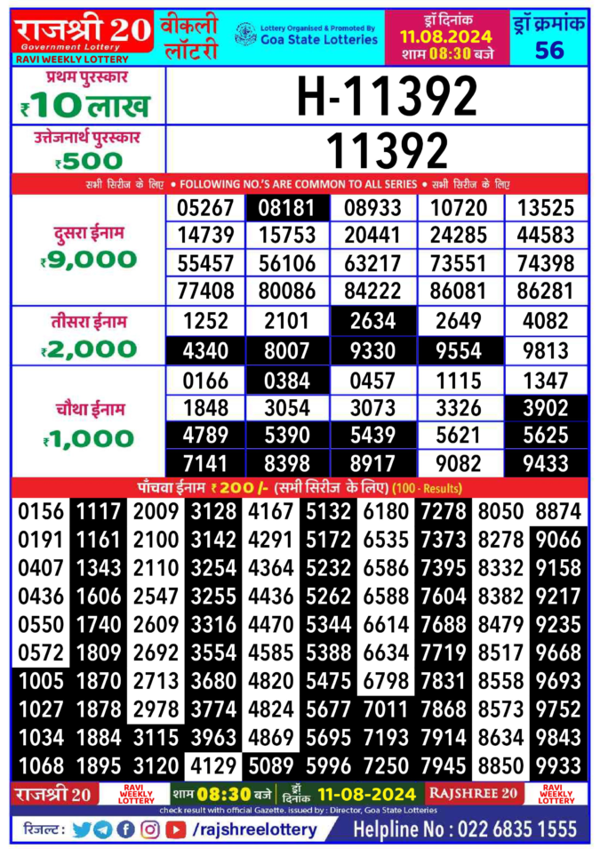 Dear Lottery Chart 2024