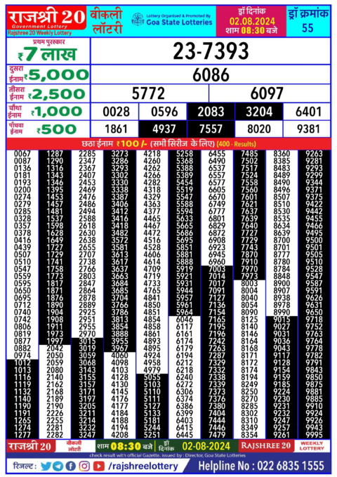 Dear Lottery Chart 2024