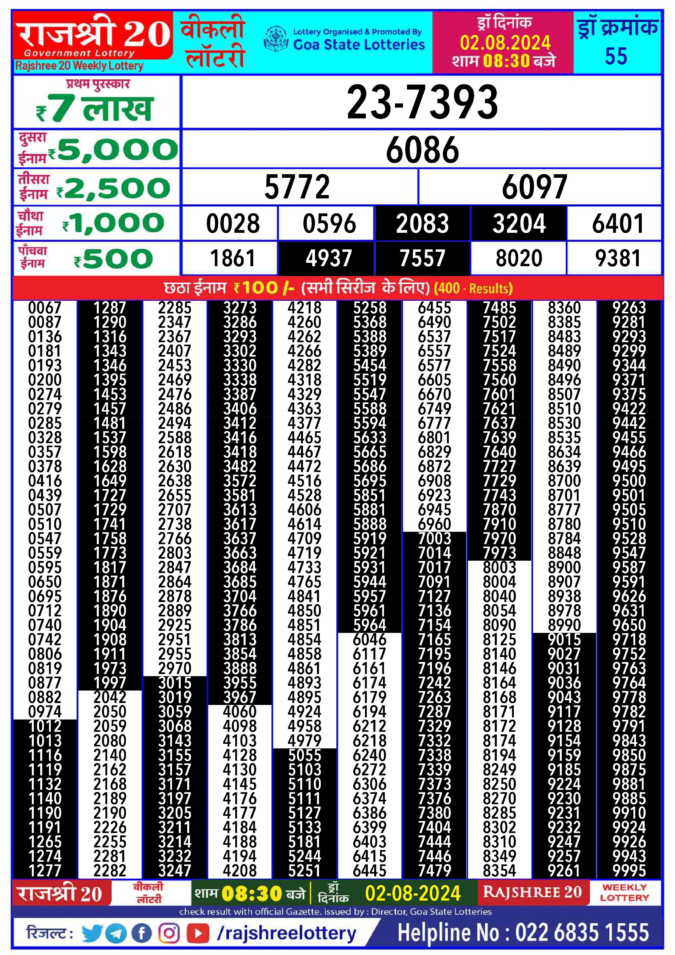 Dear Lottery Chart 2024