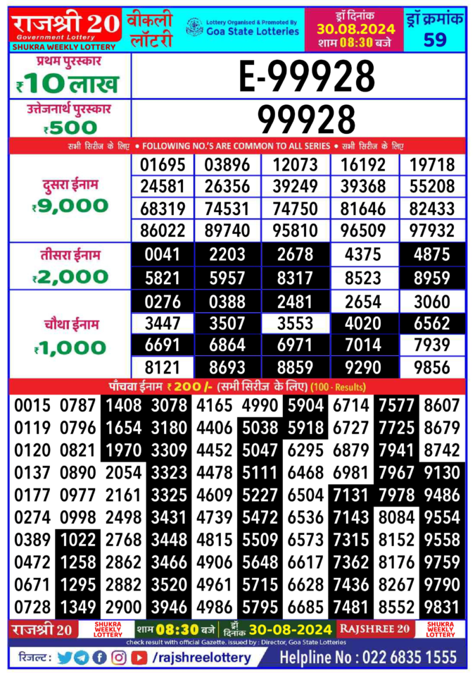 Dear Lottery Chart 2024