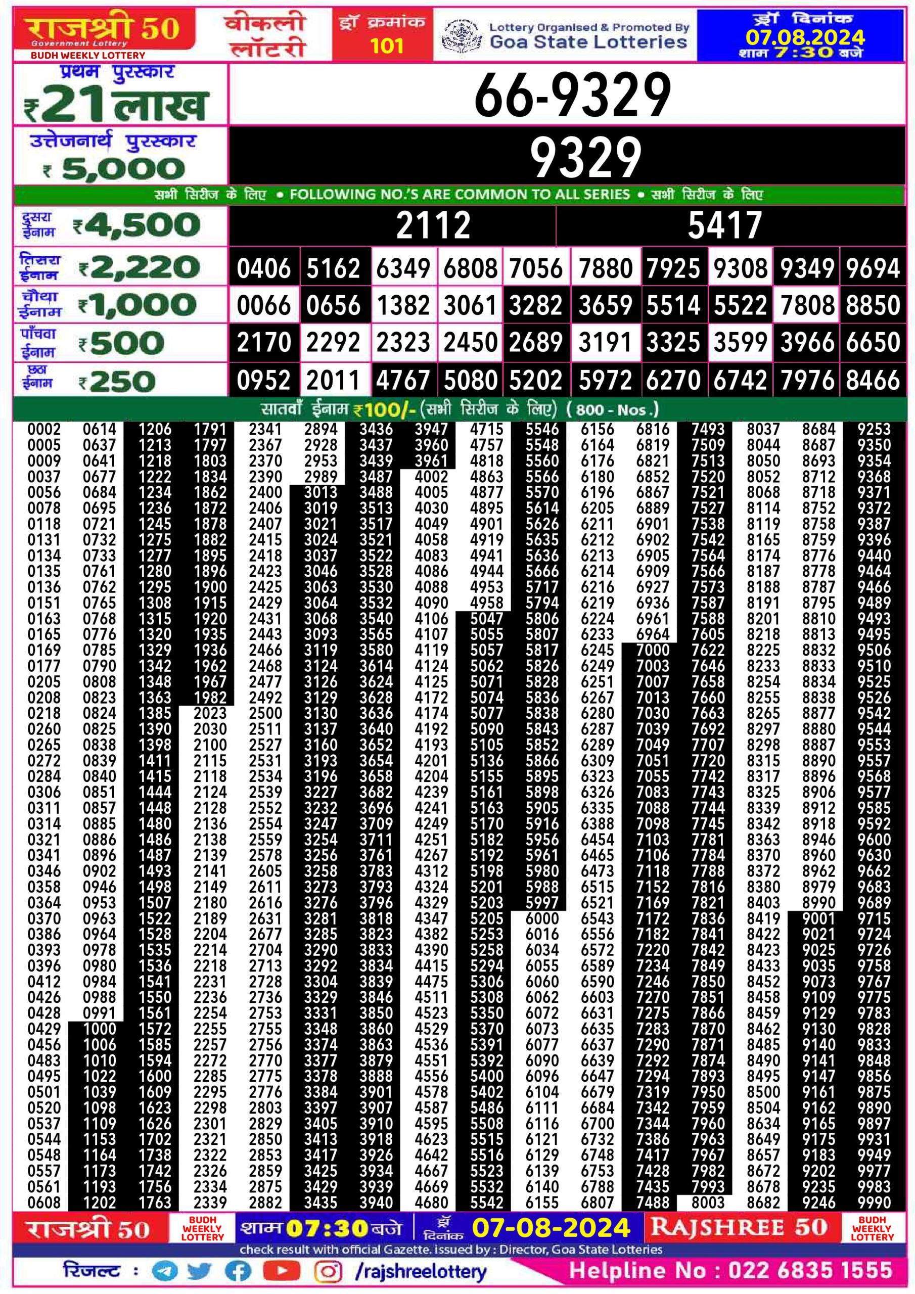 Dear Lottery Chart 2024