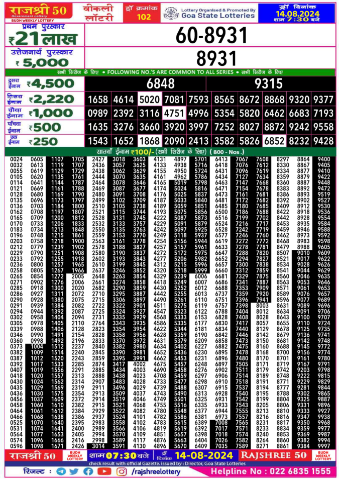 Dear Lottery Chart 2024