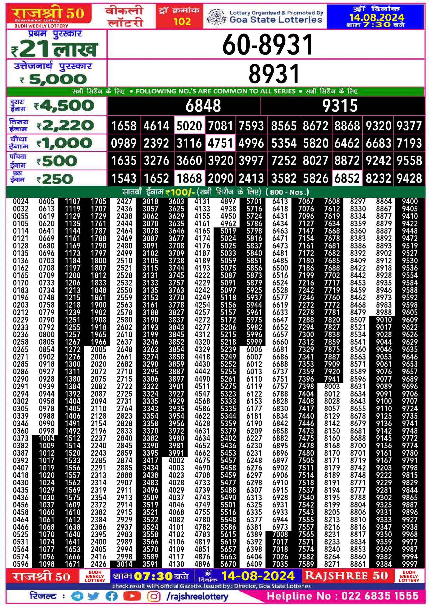 Dear Lottery Chart 2024