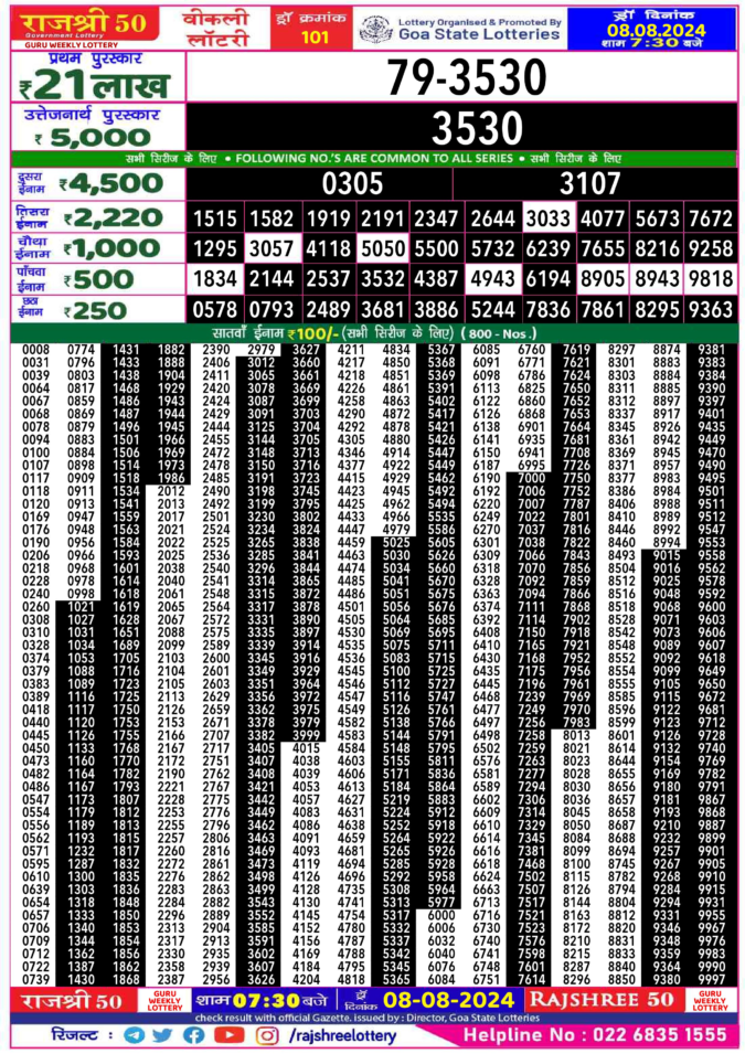 Dear Lottery Chart 2024