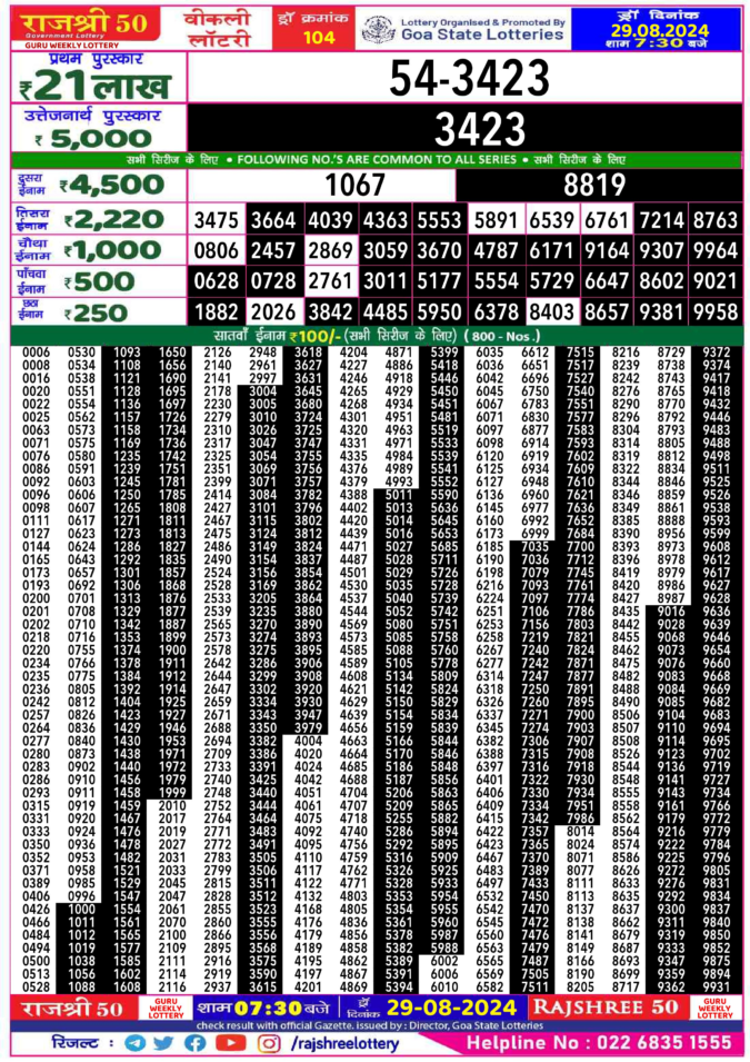 Dear Lottery Chart 2024