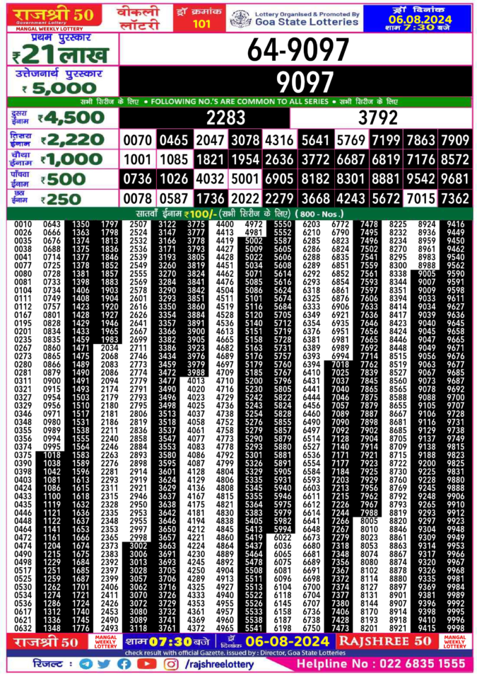 Dear Lottery Chart 2024