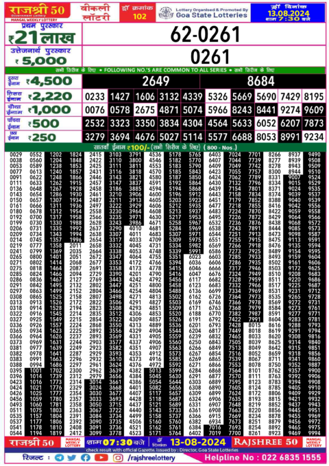 Dear Lottery Chart 2024