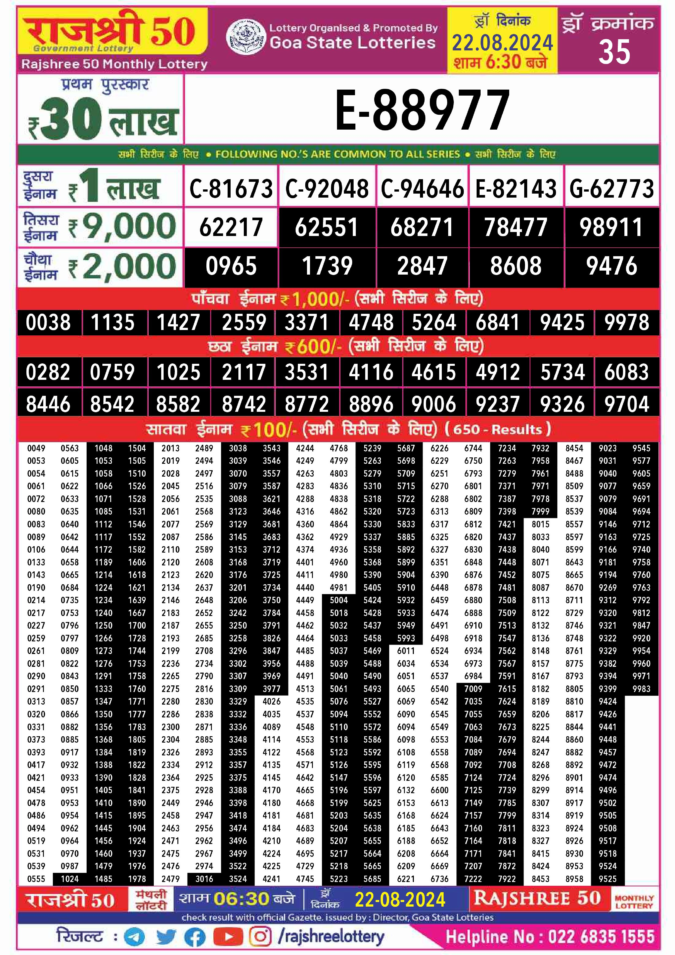 Dear Lottery Chart 2024