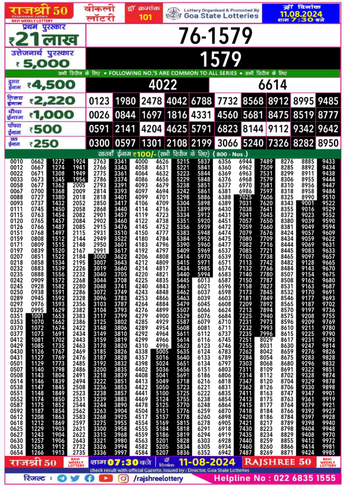 Dear Lottery Chart 2024