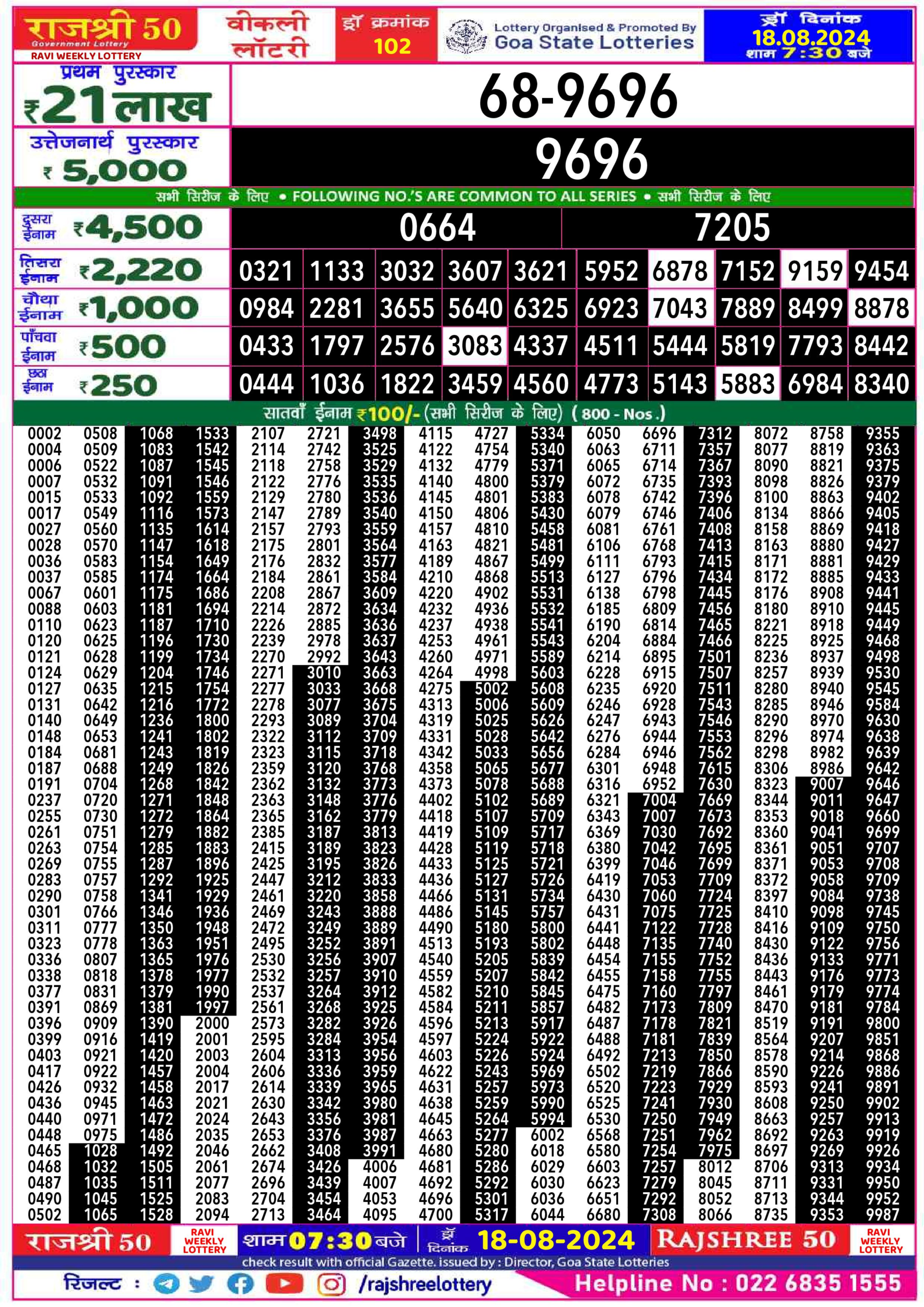 Dear Lottery Chart 2024