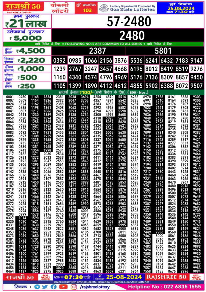 Dear Lottery Chart 2024