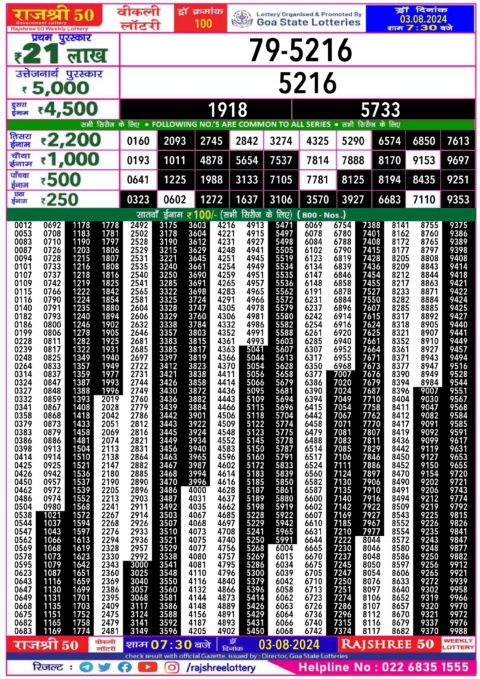 Dear Lottery Chart 2024