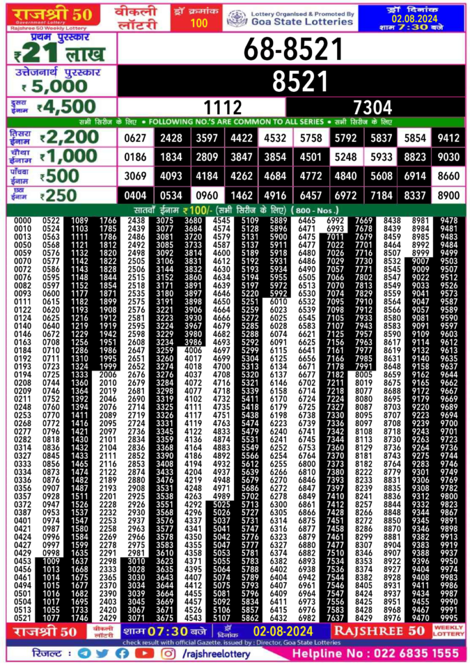 Dear Lottery Chart 2024