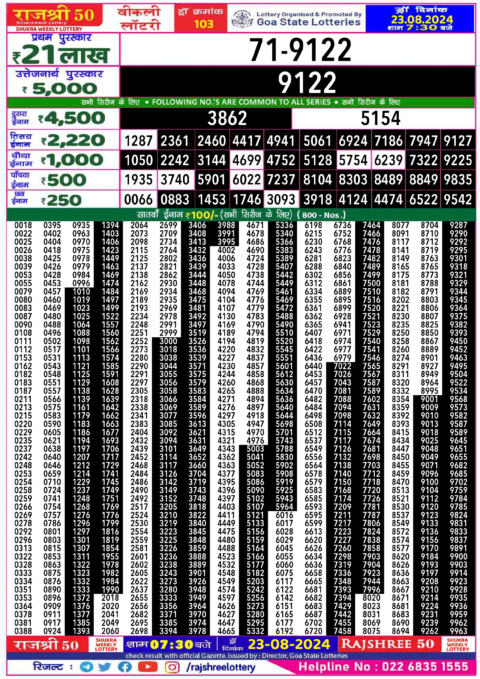 Dear Lottery Chart 2024