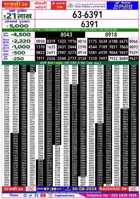 Dear Lottery Chart 2024