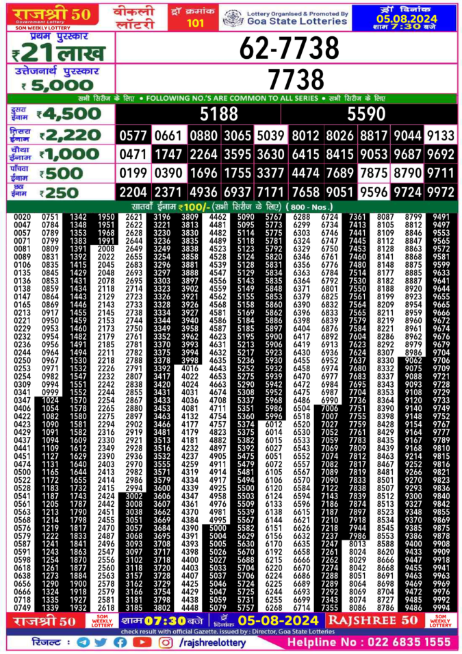 Dear Lottery Chart 2024