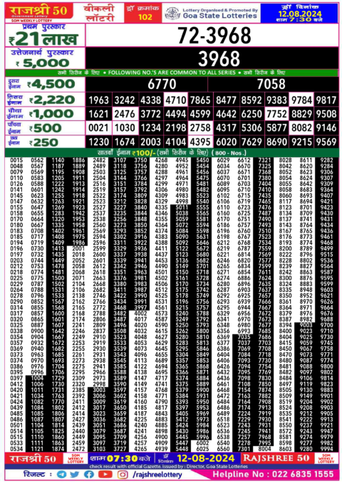 Dear Lottery Chart 2024