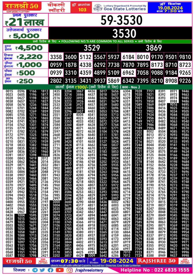 Dear Lottery Chart 2024