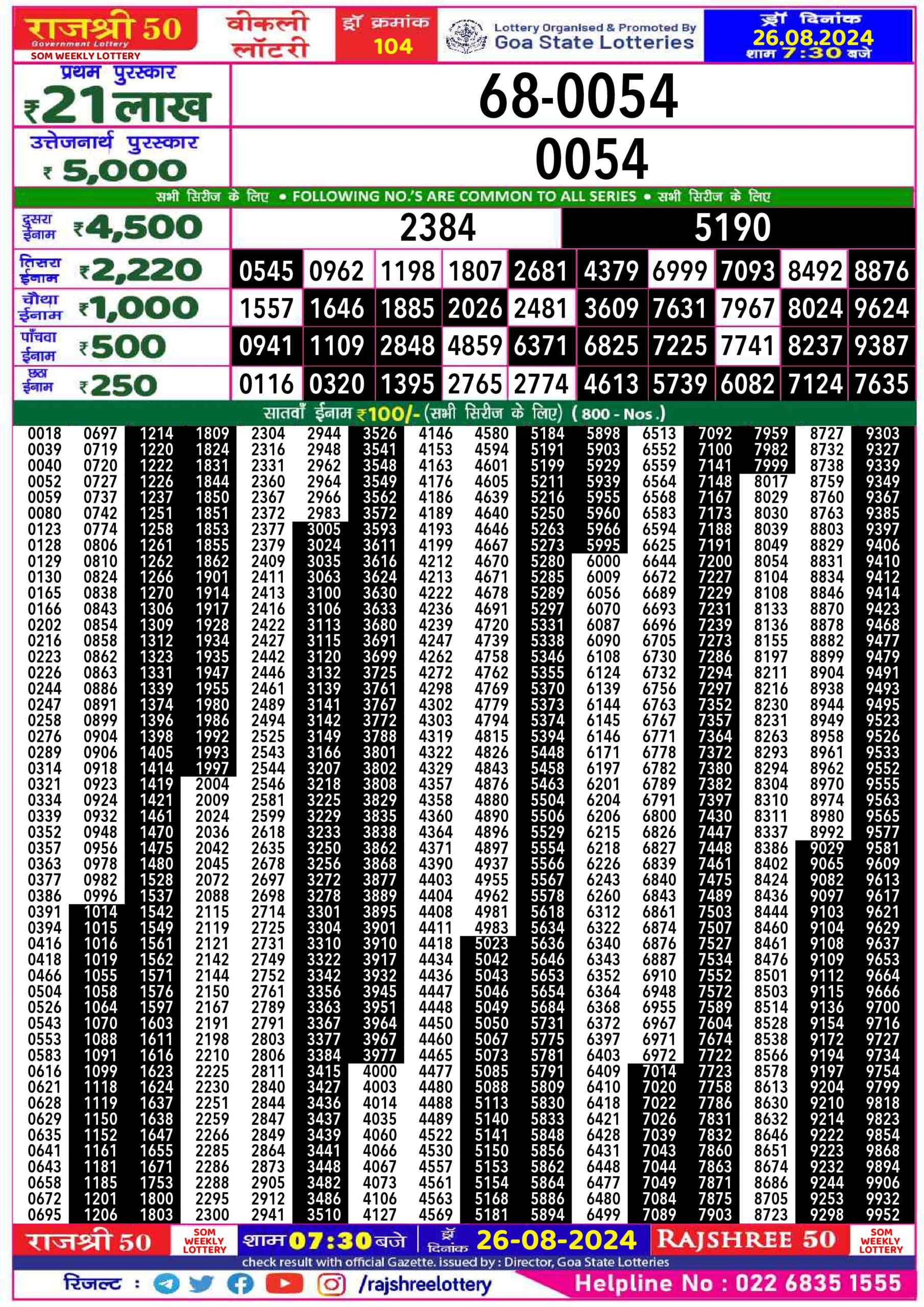 Dear Lottery Chart 2024