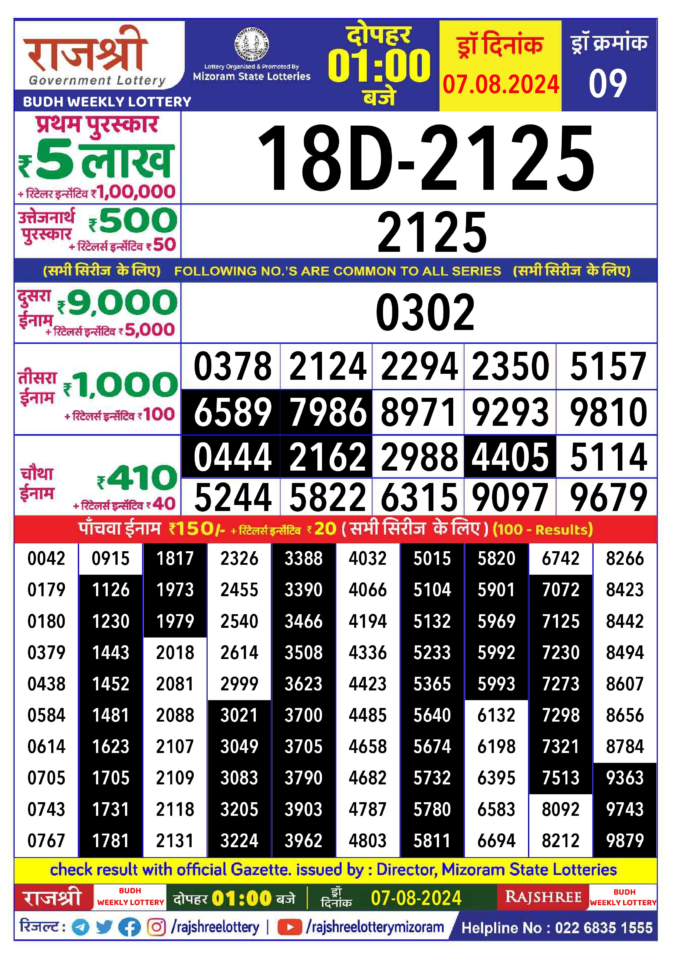 Dear Lottery Chart 2024