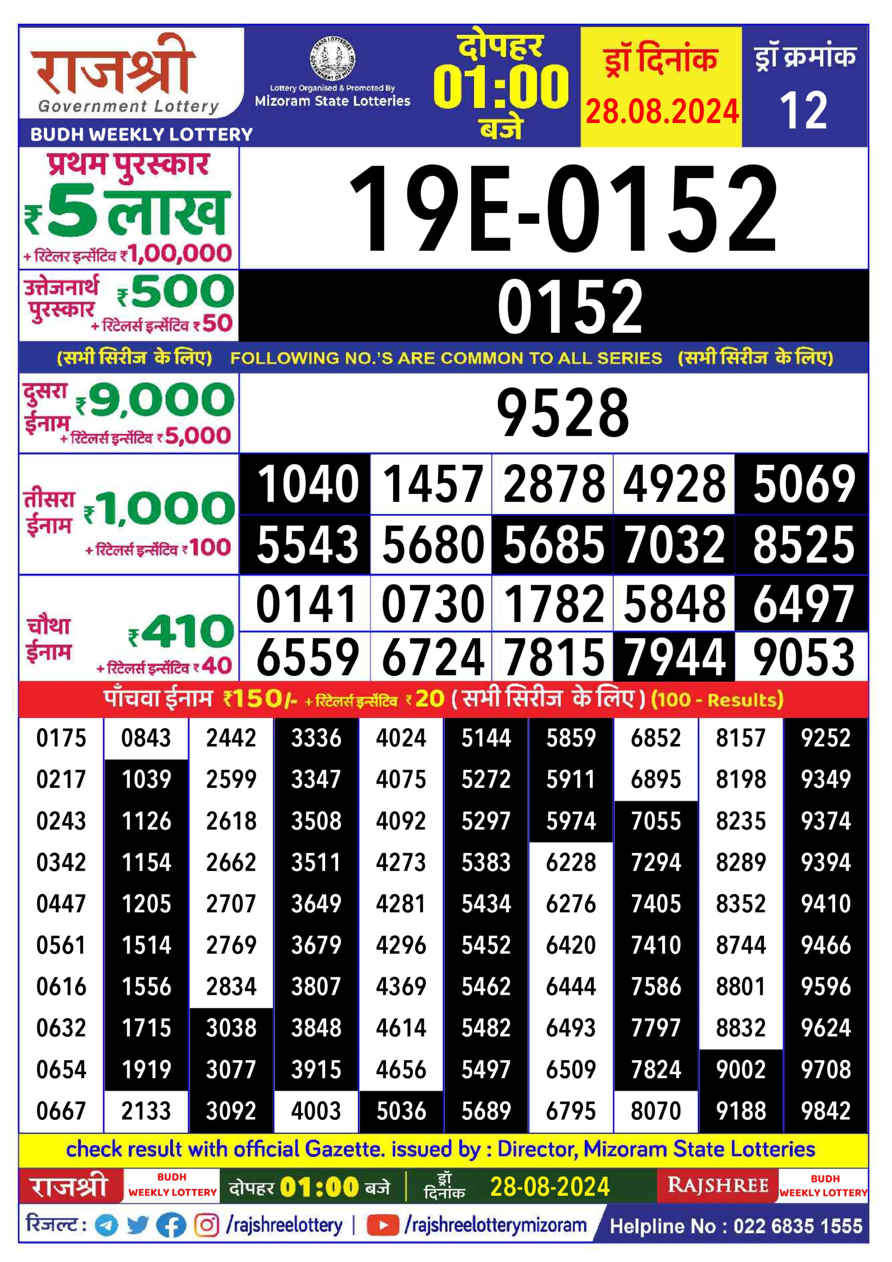 Dear Lottery Chart 2024