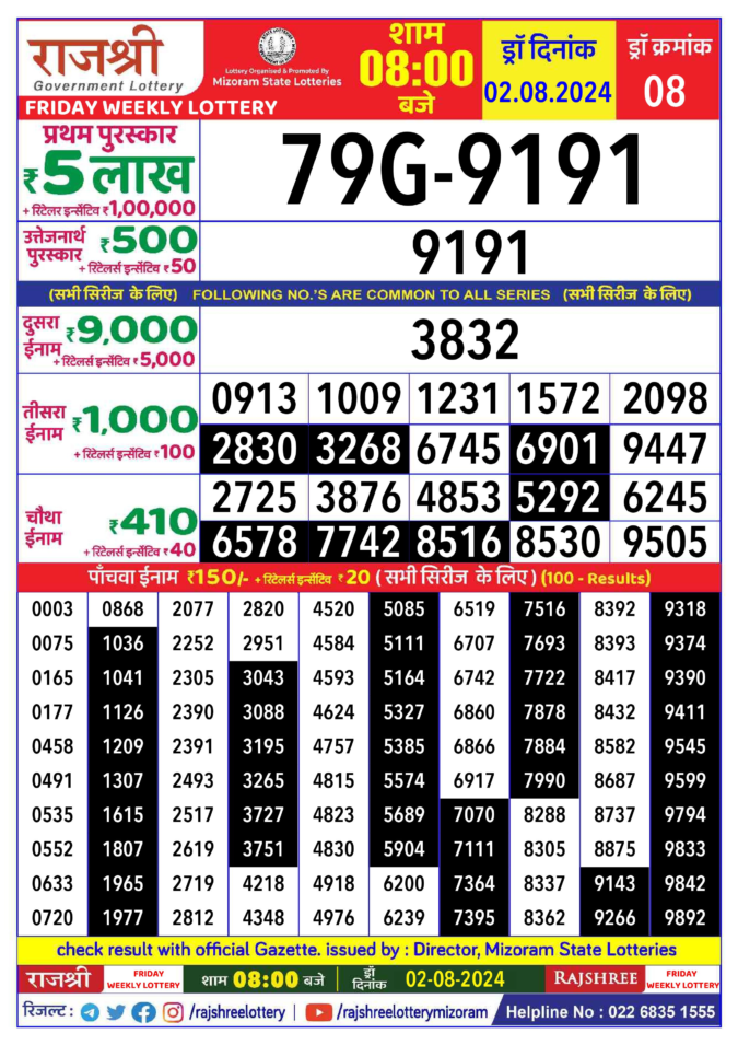 Dear Lottery Chart 2024