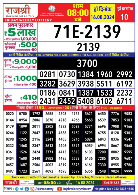 Dear Lottery Chart 2024