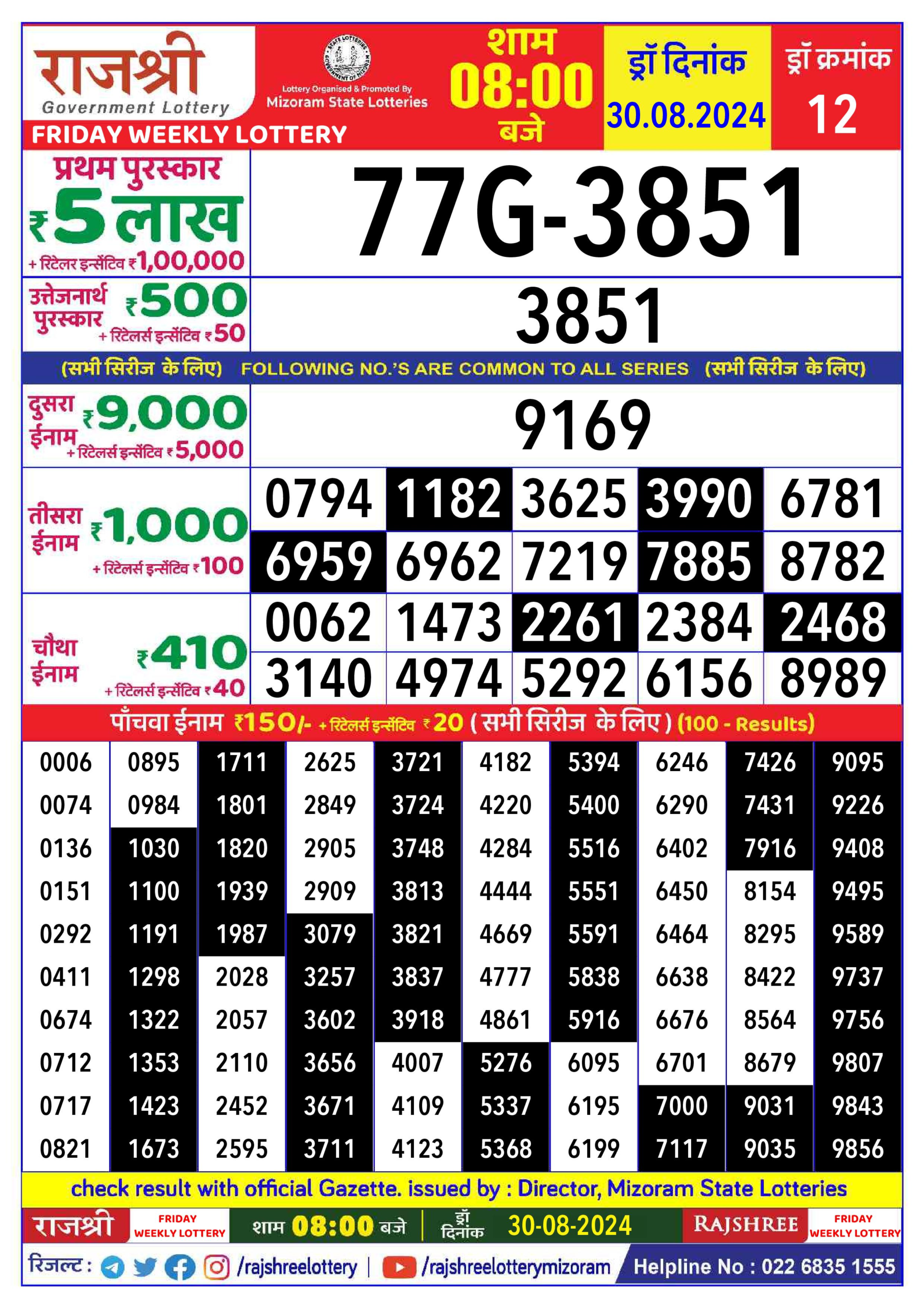 Dear Lottery Chart 2024