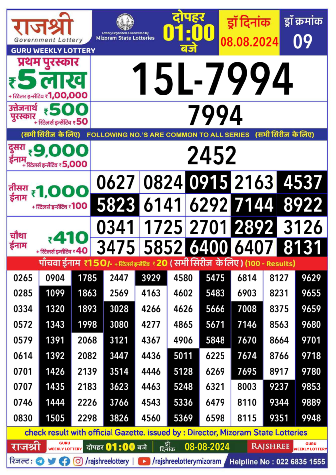 Dear Lottery Chart 2024