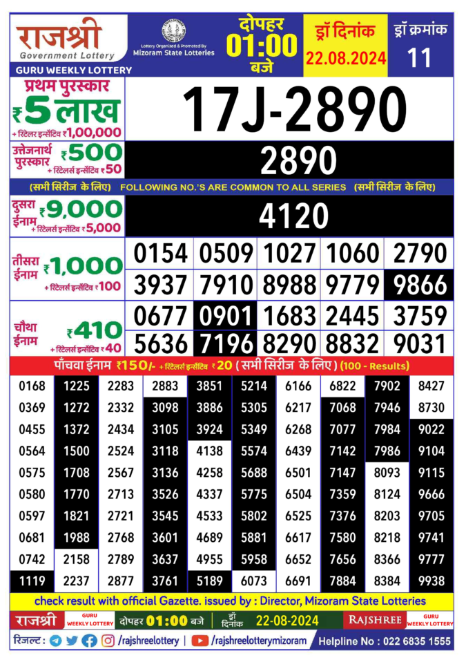 Dear Lottery Chart 2024