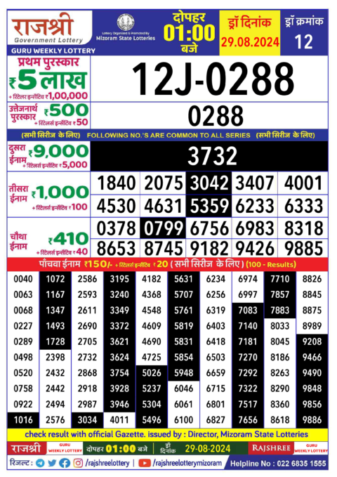 Dear Lottery Chart 2024