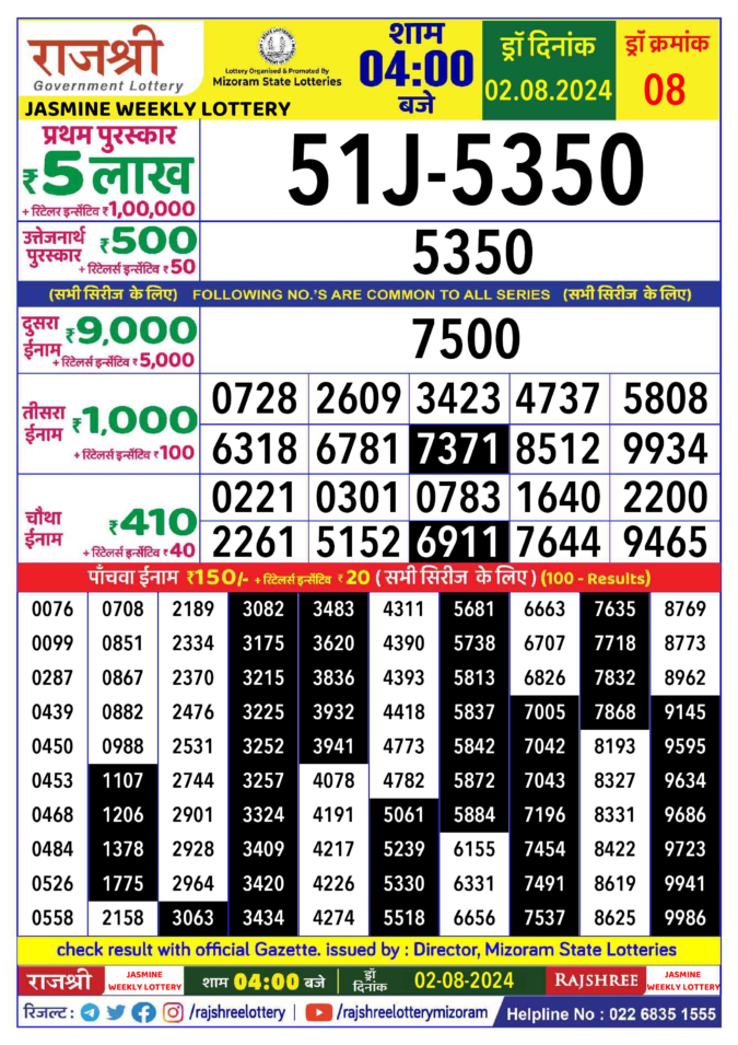 Dear Lottery Chart 2024