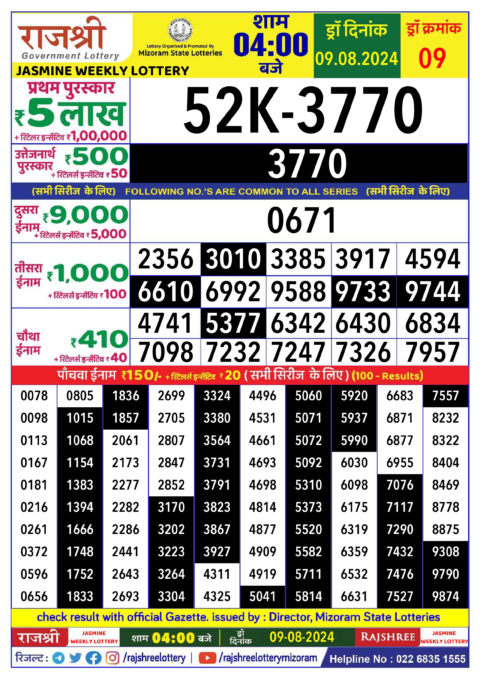 Dear Lottery Chart 2024