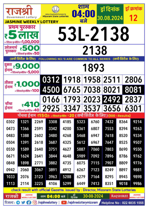 Dear Lottery Chart 2024