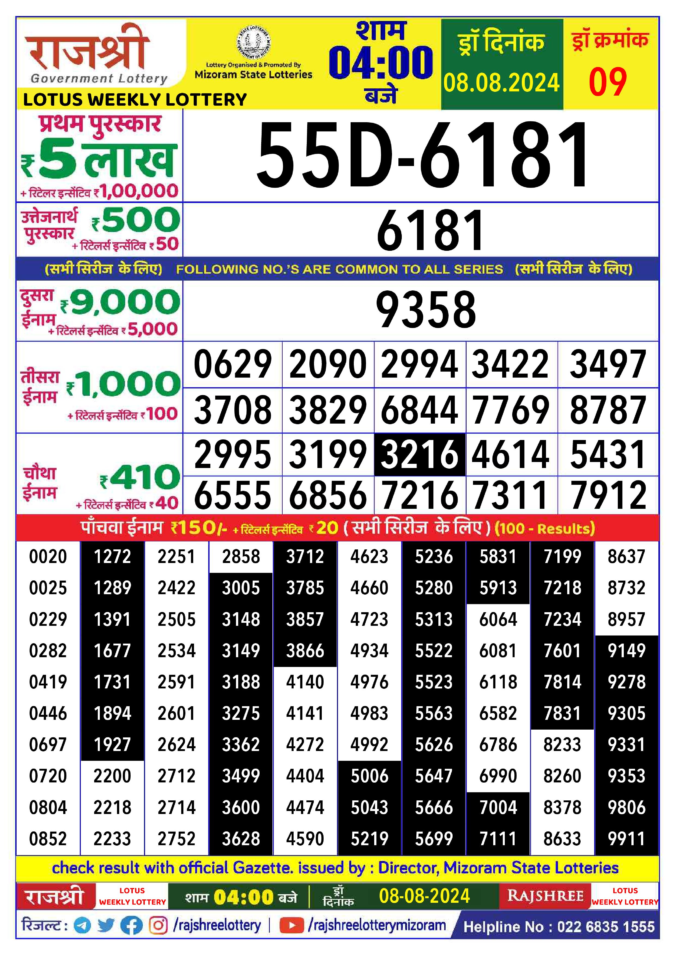 Dear Lottery Chart 2024