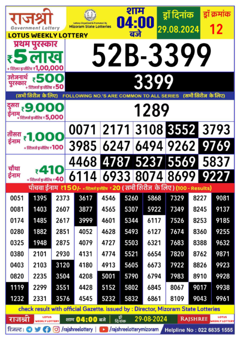 Dear Lottery Chart 2024