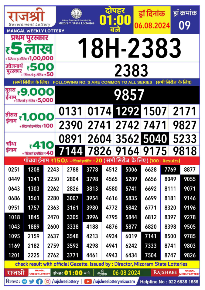 Dear Lottery Chart 2024