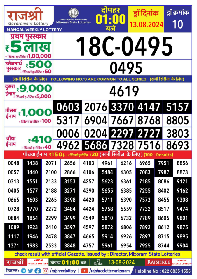 Dear Lottery Chart 2024