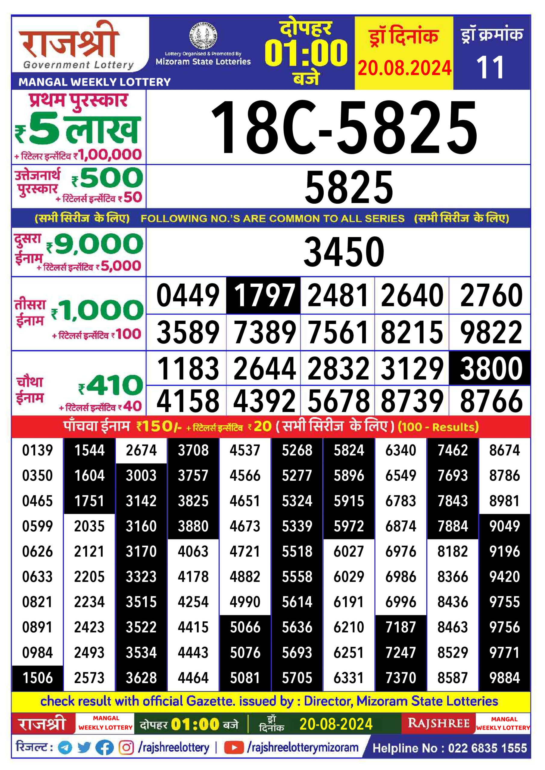 Dear Lottery Chart 2024