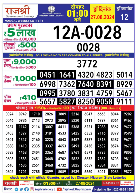 Dear Lottery Chart 2024