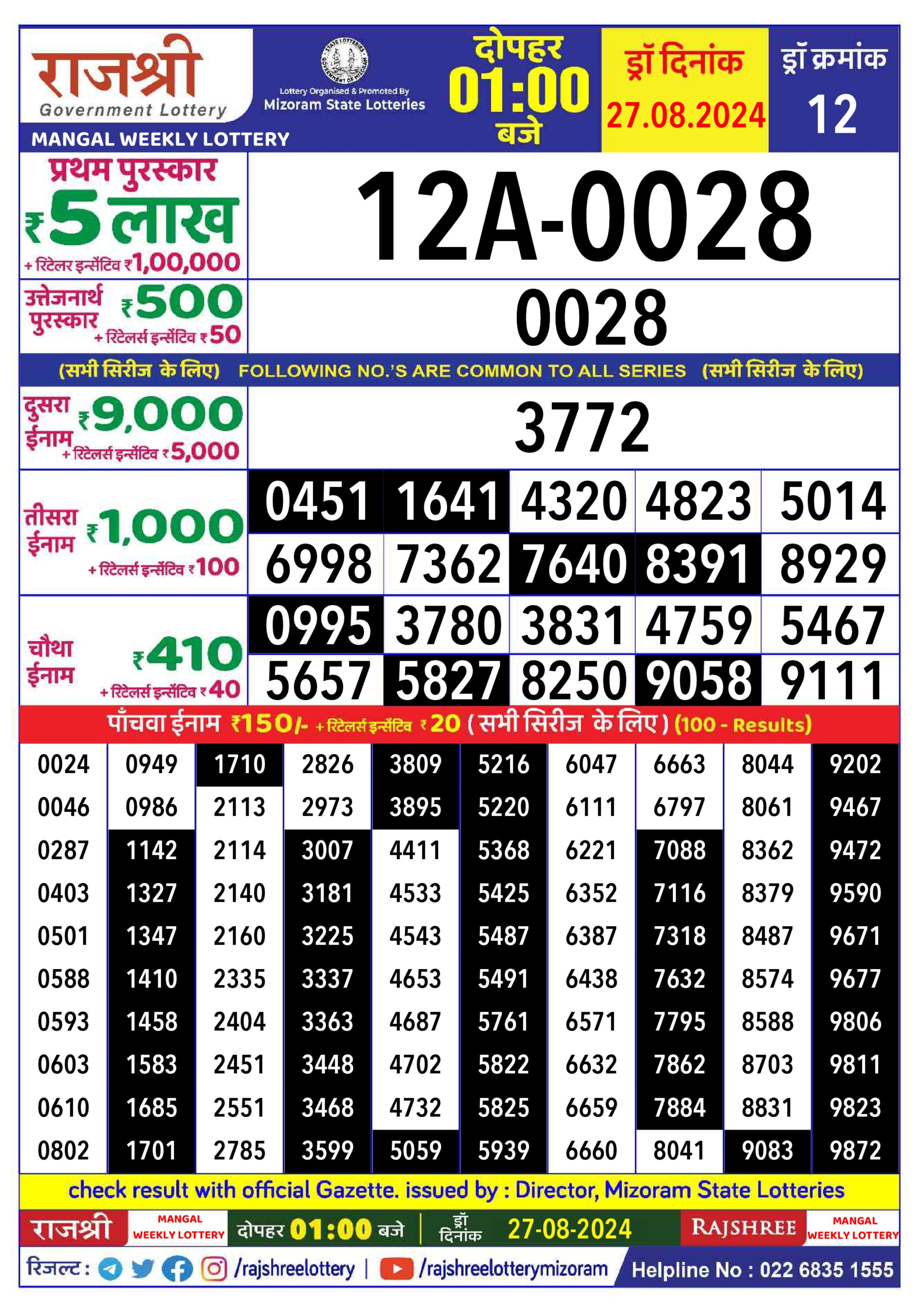 Dear Lottery Chart 2024