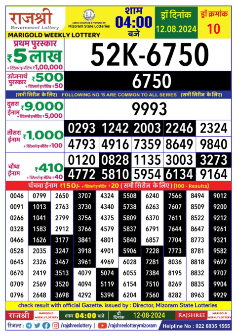 Dear Lottery Chart 2024